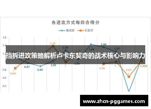 挡拆进攻策略解析卢卡东契奇的战术核心与影响力