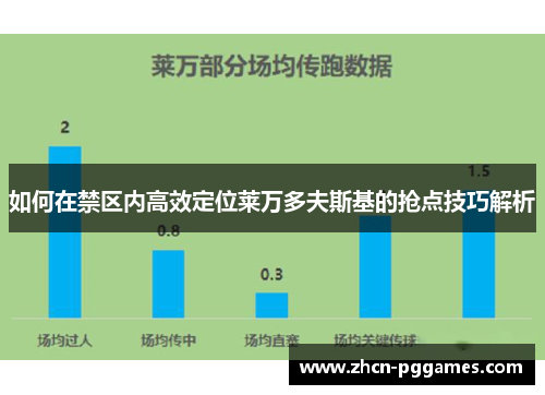 如何在禁区内高效定位莱万多夫斯基的抢点技巧解析