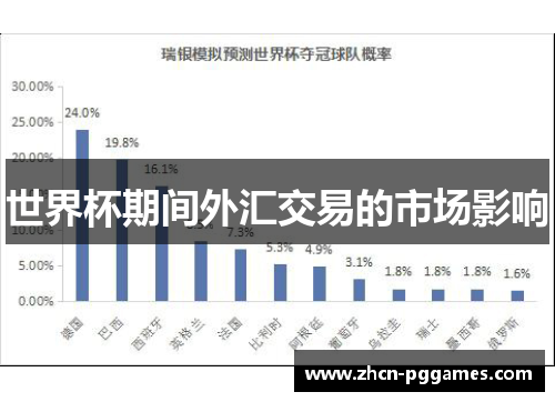 世界杯期间外汇交易的市场影响