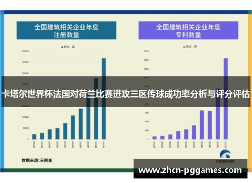 卡塔尔世界杯法国对荷兰比赛进攻三区传球成功率分析与评分评估