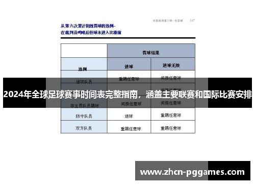 2024年全球足球赛事时间表完整指南，涵盖主要联赛和国际比赛安排