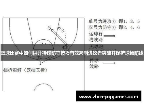 篮球比赛中如何提升持球防守技巧有效遏制进攻者突破并保护球场防线