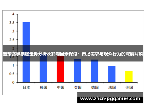 篮球赛事票房走势分析及影响因素探讨：市场需求与观众行为的深度解读