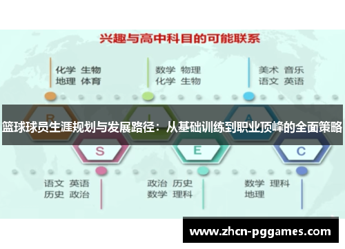 篮球球员生涯规划与发展路径：从基础训练到职业顶峰的全面策略