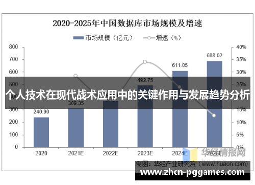 个人技术在现代战术应用中的关键作用与发展趋势分析