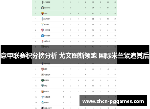 意甲联赛积分榜分析 尤文图斯领跑 国际米兰紧追其后