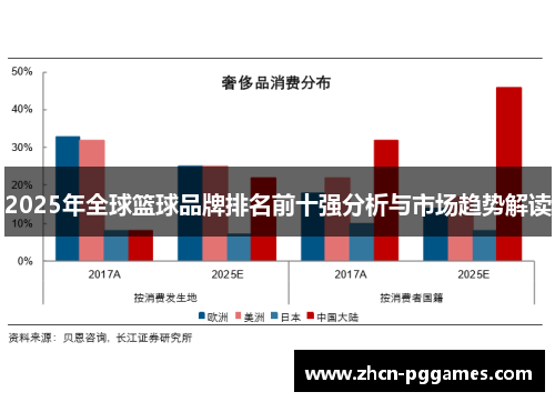 2025年全球篮球品牌排名前十强分析与市场趋势解读