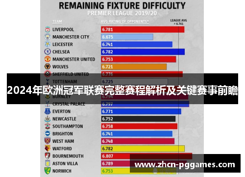 2024年欧洲冠军联赛完整赛程解析及关键赛事前瞻