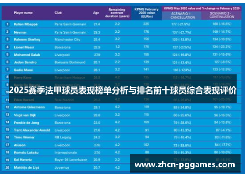 2025赛季法甲球员表现榜单分析与排名前十球员综合表现评价