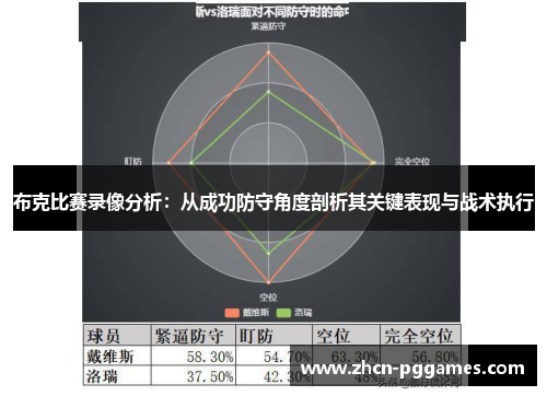 布克比赛录像分析：从成功防守角度剖析其关键表现与战术执行