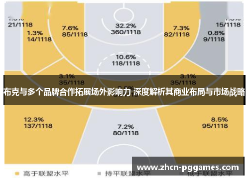 布克与多个品牌合作拓展场外影响力 深度解析其商业布局与市场战略