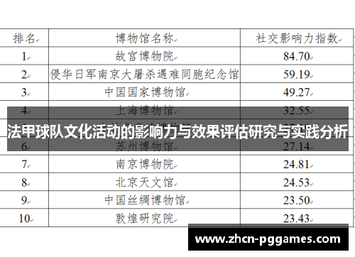 法甲球队文化活动的影响力与效果评估研究与实践分析