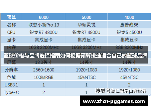 篮球价格与品牌选择指南如何根据预算挑选适合自己的篮球品牌