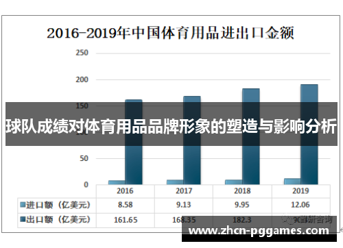 球队成绩对体育用品品牌形象的塑造与影响分析