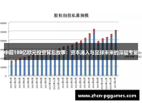 中超188亿欧元投资背后故事：资本涌入与足球未来的深层考量