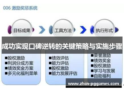 成功实现口碑逆转的关键策略与实施步骤