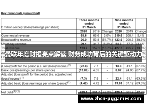 曼联年度财报亮点解读 财务成功背后的关键驱动力