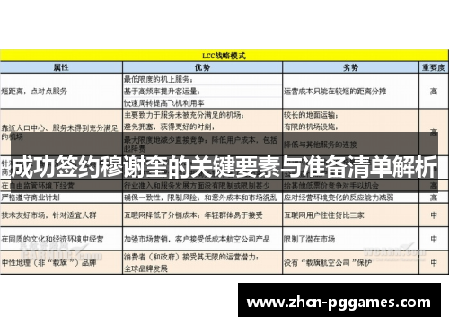 成功签约穆谢奎的关键要素与准备清单解析