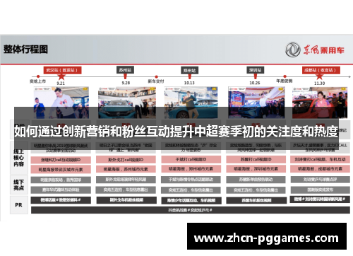 如何通过创新营销和粉丝互动提升中超赛季初的关注度和热度