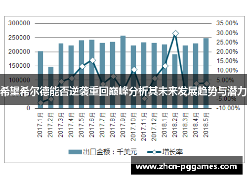 希望希尔德能否逆袭重回巅峰分析其未来发展趋势与潜力