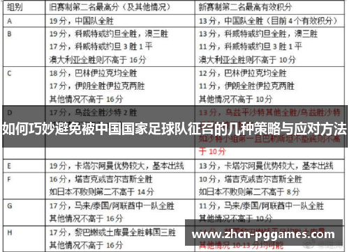 如何巧妙避免被中国国家足球队征召的几种策略与应对方法