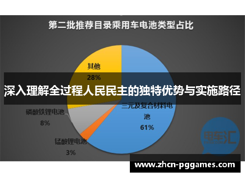 深入理解全过程人民民主的独特优势与实施路径
