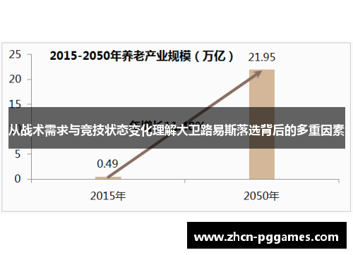 从战术需求与竞技状态变化理解大卫路易斯落选背后的多重因素