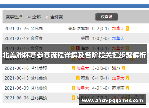 北美洲杯赛参赛流程详解及各阶段关键步骤解析