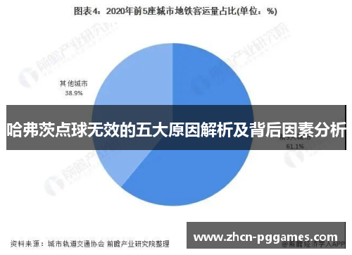 哈弗茨点球无效的五大原因解析及背后因素分析