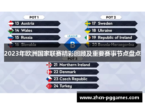 2023年欧洲国家联赛精彩回顾及重要赛事节点盘点 2023年欧洲国家联赛精彩回顾及重要赛事节点盘点