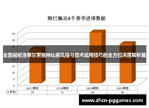 全面揭秘洛塞尔索独特比赛风格与技术运用技巧的全方位深度解析篇