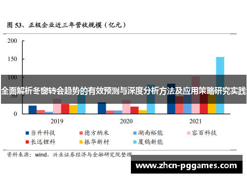 全面解析冬窗转会趋势的有效预测与深度分析方法及应用策略研究实践