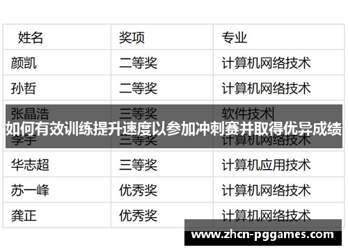 如何有效训练提升速度以参加冲刺赛并取得优异成绩