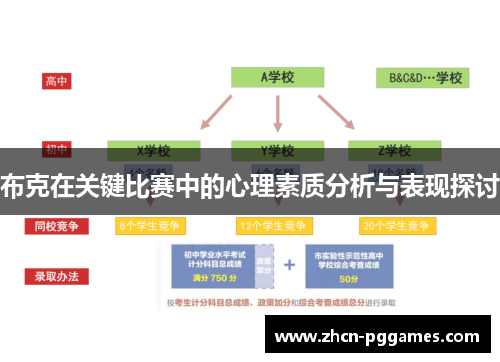 布克在关键比赛中的心理素质分析与表现探讨