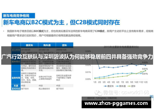 广汽行致互联队与深圳碧波队为何能够稳居前四并具备强劲竞争力