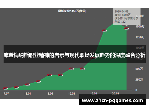 库普梅纳斯职业精神的启示与现代职场发展趋势的深度融合分析