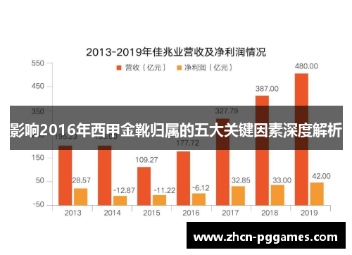 影响2016年西甲金靴归属的五大关键因素深度解析