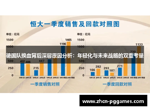 德国队换血背后深层原因分析:年轻化与未来战略的双重考量 德国队换血背后深层原因分析:年轻化与未来战略的双重考量