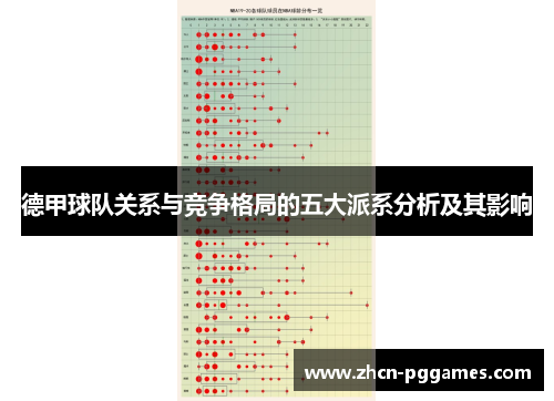 德甲球队关系与竞争格局的五大派系分析及其影响