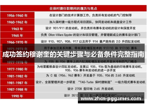 成功签约穆谢奎的关键步骤与必备条件完整指南 成功签约穆谢奎的关键步骤与必备条件完整指南