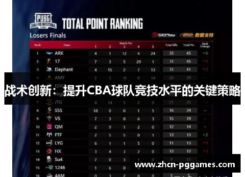 战术创新：提升CBA球队竞技水平的关键策略