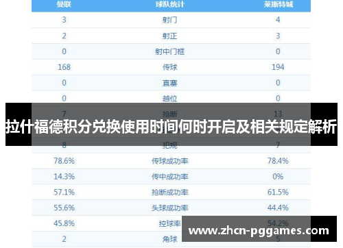 拉什福德积分兑换使用时间何时开启及相关规定解析