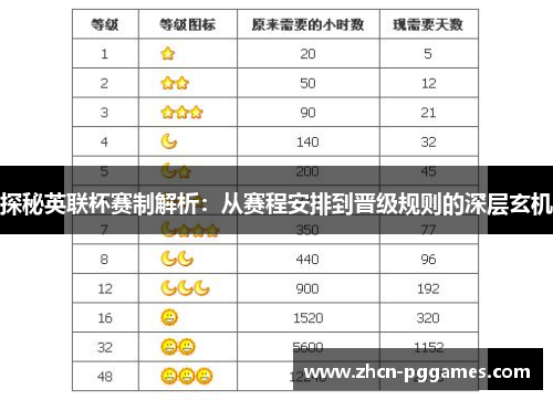 探秘英联杯赛制解析：从赛程安排到晋级规则的深层玄机